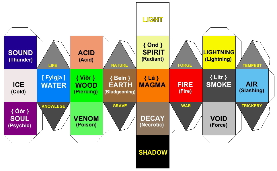 Admixture Model inspired by Jefferson Swycaffer's para-elemental design from Dragon Magazine