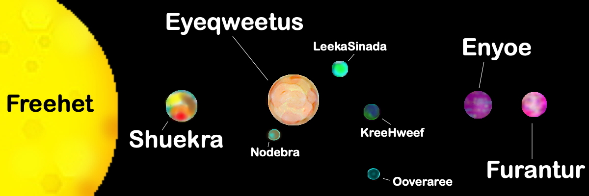 Diagram of the solar system, not to scale